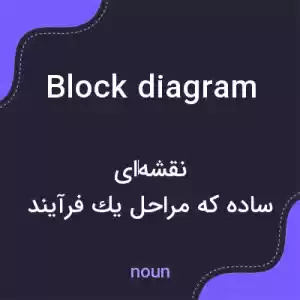 معنی block diagram به فارسی معنی block diagram به فارسی