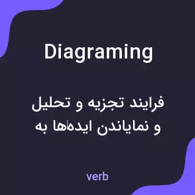 معنی diagraming به فارسی معنی diagraming به فارسی
