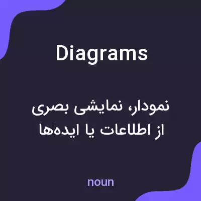 معنی diagrams به فارسی معنی diagrams به فارسی