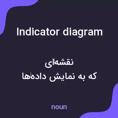 معنی indicator diagram به فارسی معنی indicator diagram به فارسی