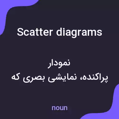 معنی scatter diagrams به فارسی معنی scatter diagrams به فارسی